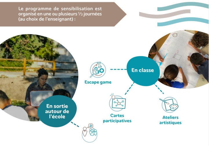Présentation du programme de sensibilisation scolaire