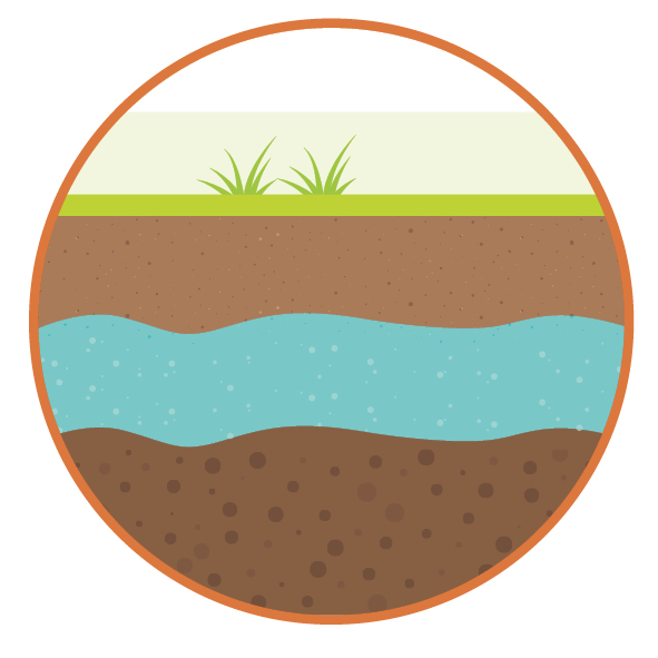 Qualité des eaux souterraines