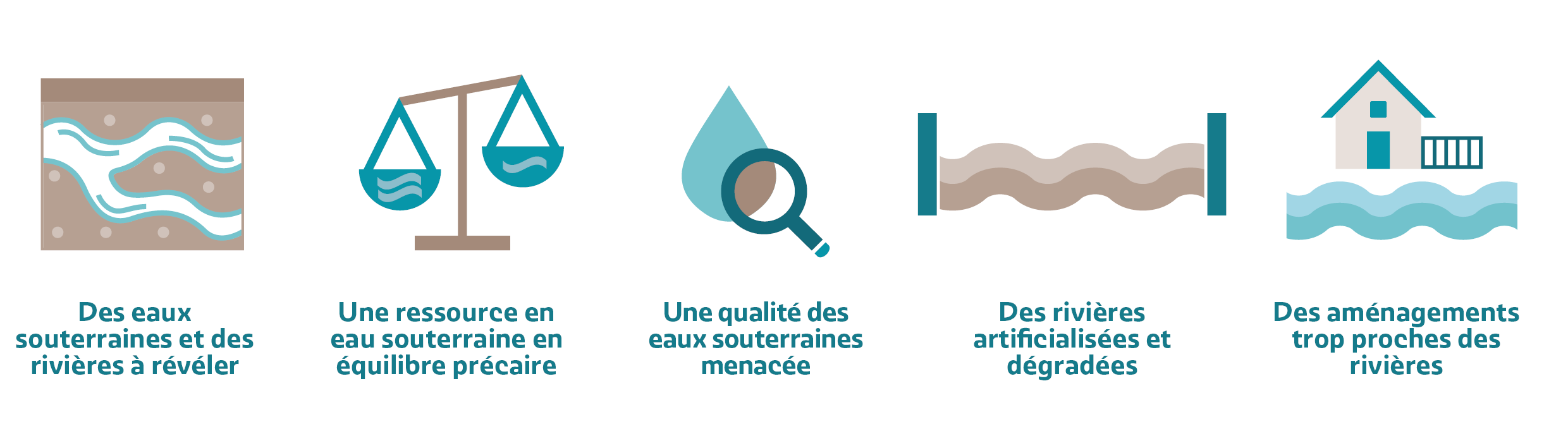 Constats sur le territoire du SAGE